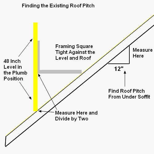 How to Determine Roof Pitch