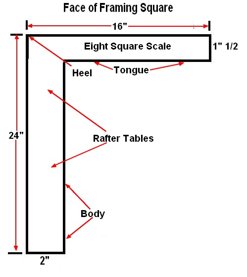 How do you read a roof rafter span table?