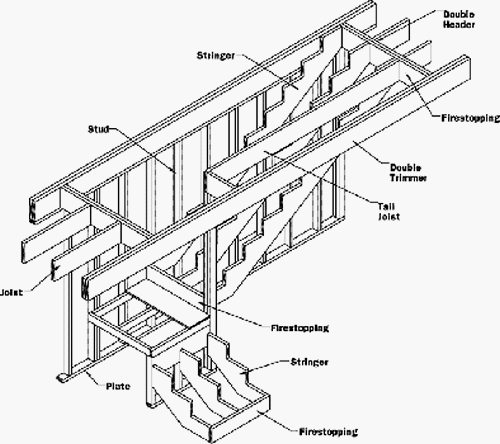floor framing stairs with landing
