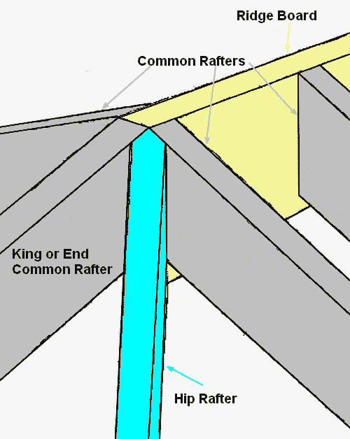 location-of-hip-roof-parts.gif