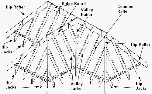 Types Of Roof Rafters